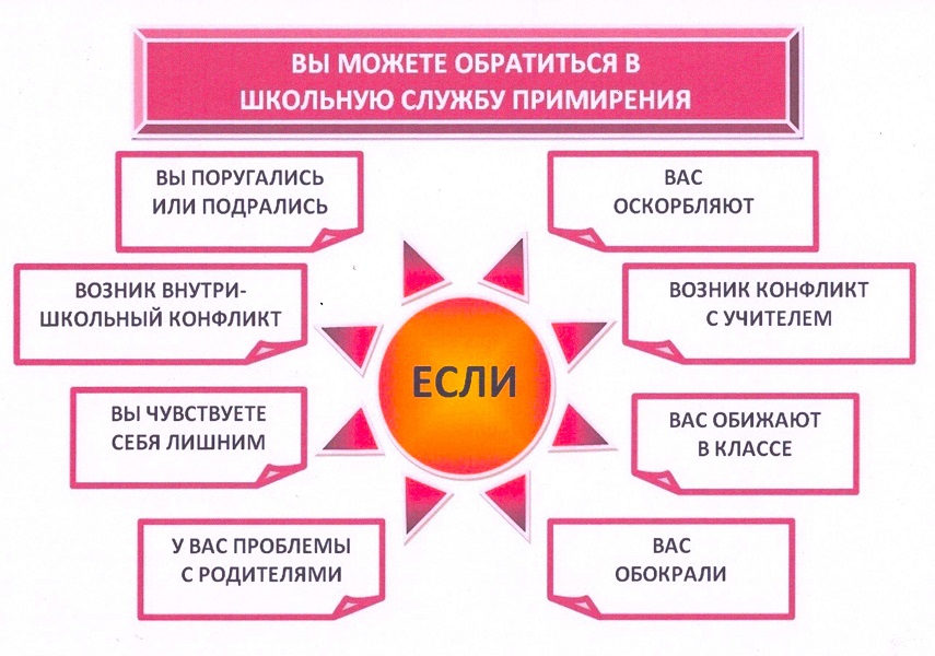 Помощь в трудной ситуации.